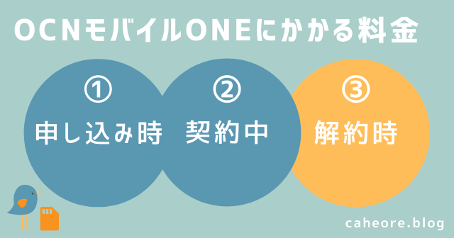 OCNモバイルONEにかかる料金③解約時
