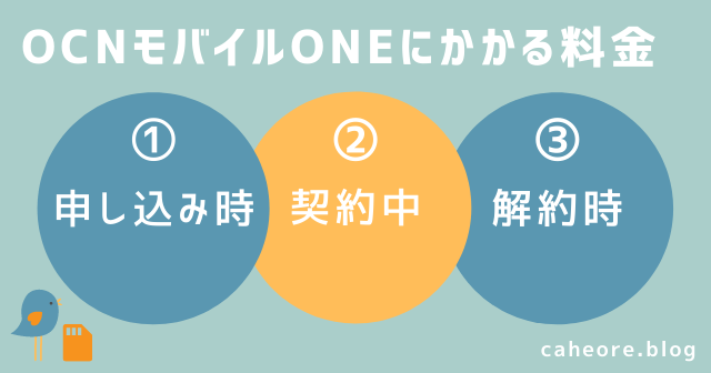 OCNモバイルONEにかかる料金②契約中