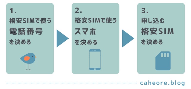 STEP2 電話番号とスマホと格安SIMを選ぶ