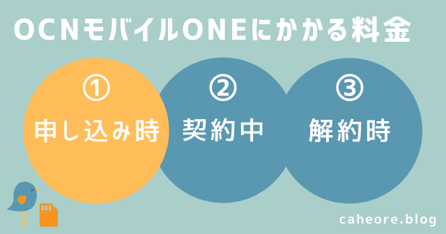 OCNモバイルONEにかかる料金①申し込み時