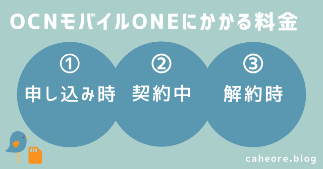 OCNモバイルONEの料金のしくみ