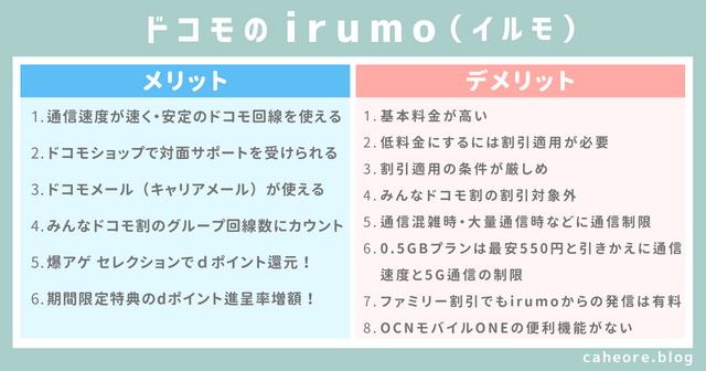 ドコモのirumo(イルモ)のメリット・デメリット