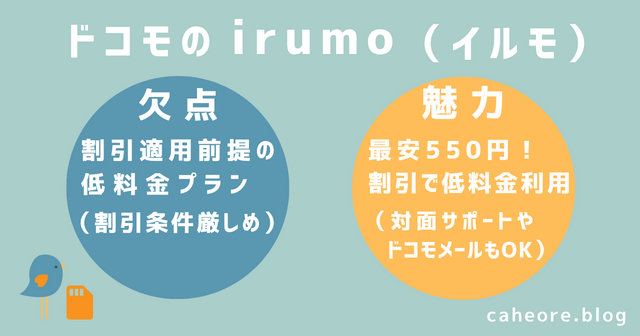 irumo(イルモ)の欠点と魅力