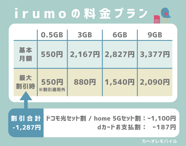 irumoの料金プラン