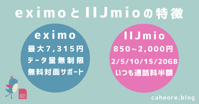 eximo（エクシモ）とIIJmioの特徴