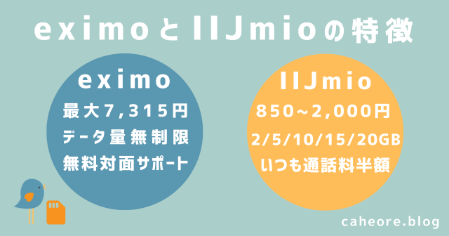 eximo（エクシモ）とIIJmioの特徴