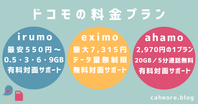 ドコモの料金プラン（irumo・eximo・ahamo）
