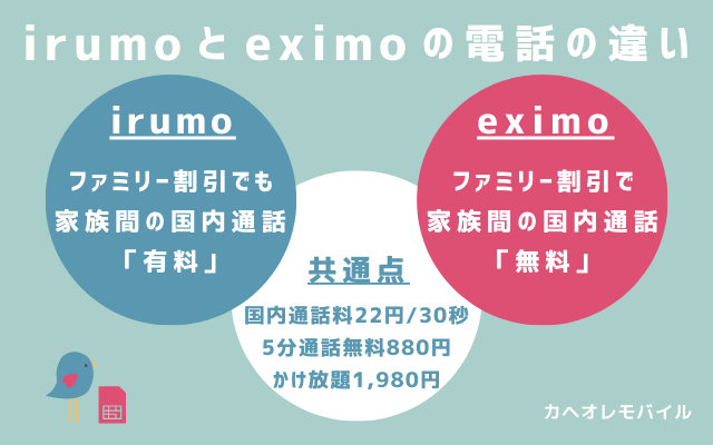 irumoとeximoの電話の違い