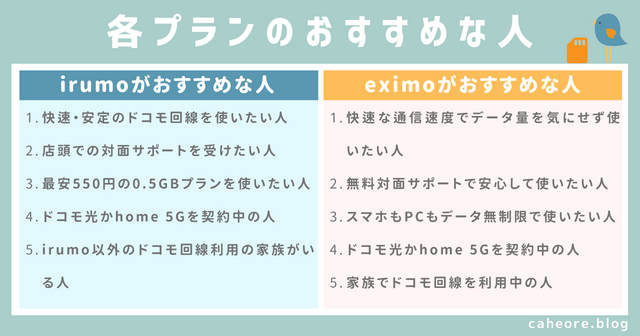 irumo(イルモ)とeximo(エクシモ)のおすすめな人