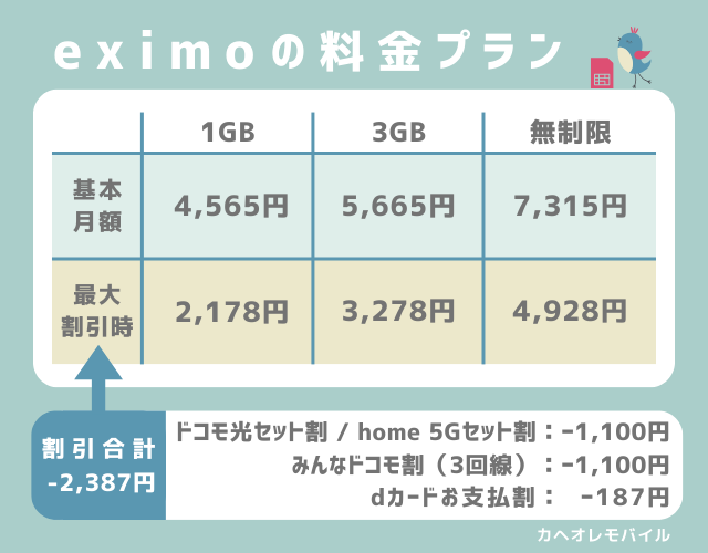 eximoの料金プラン