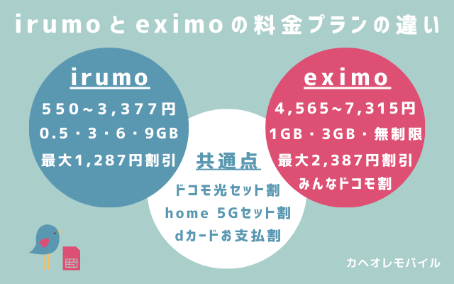 irumoとeximoの料金プランの違い