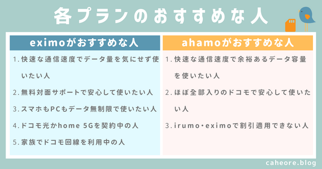 eximo(エクシモ)とahamo(アハモ)のおすすめな人