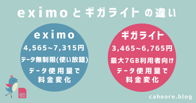 eximo（エクシモ）とギガライトの違い