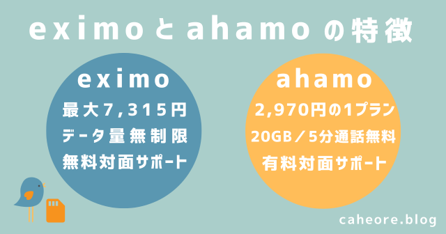 eximo(エクシモ)とahamo(アハモ)の特徴
