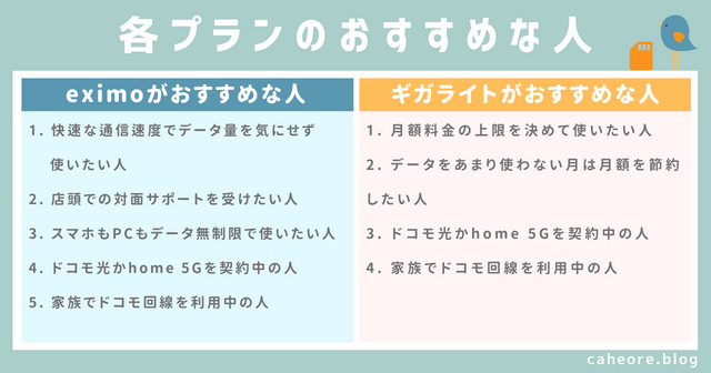 eximo(エクシモ)とギガライトのおすすめな人