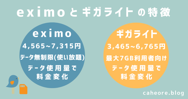 eximo(エクシモ)とギガライトの特徴