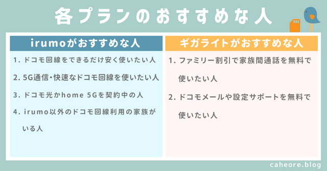 irumo(イルモ)とギガライトのおすすめな人