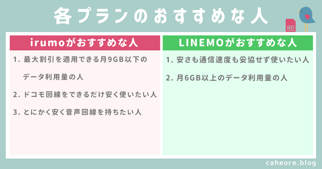 irumoとLINEMOのおすすめな人