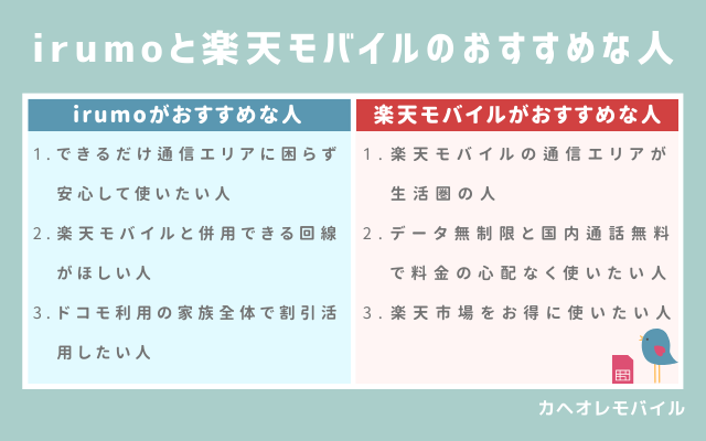 irumoと楽天モバイルがおすすめな人