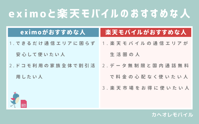 eximoと楽天モバイルのおすすめな人