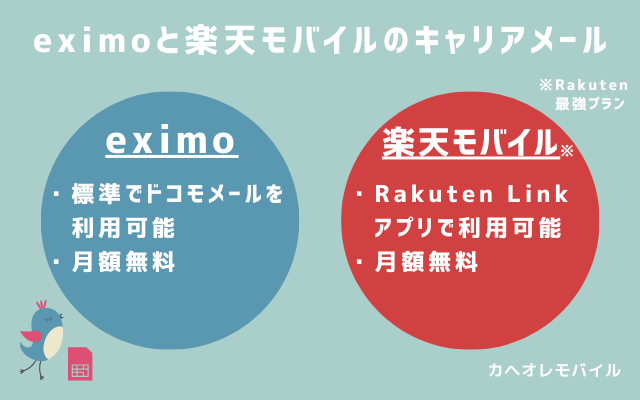 eximoと楽天モバイルのキャリアメール