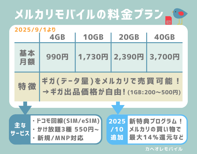 メルカリモバイルの料金プラン(2025/9/1~)
