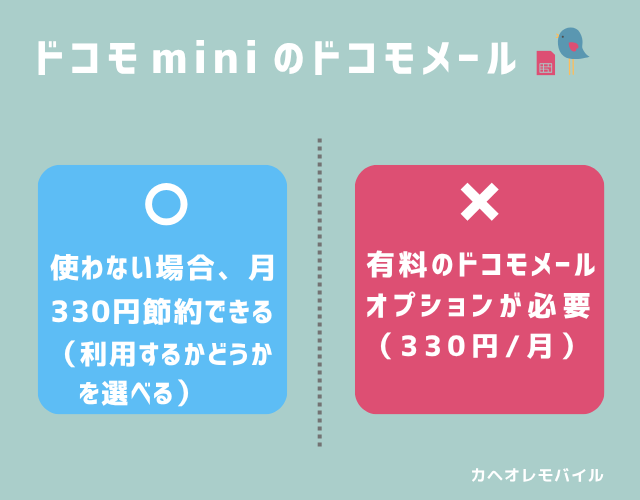 図_ドコモ miniのドコモメール