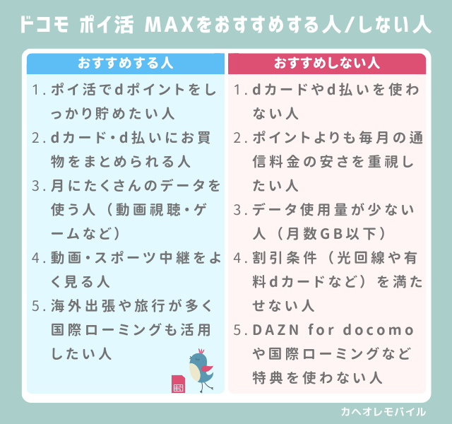 ドコモ ポイ活 MAXをおすすめする人しない人
