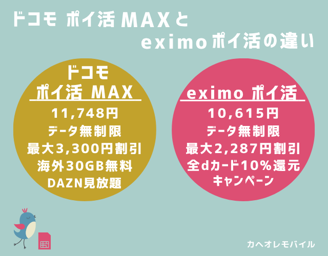 ドコモ ポイ活 MAXとeximo ポイ活の違い