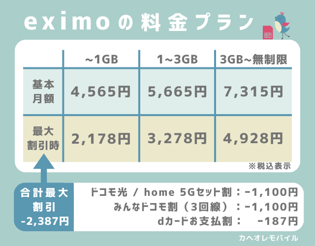 eximoの料金プラン