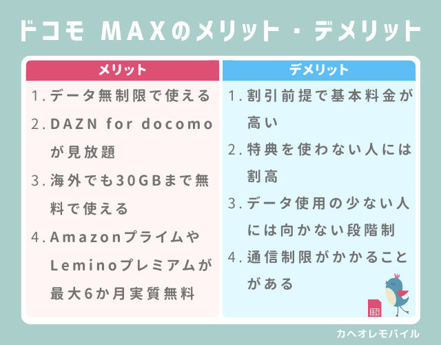 ドコモ MAXのメリット・デメリット