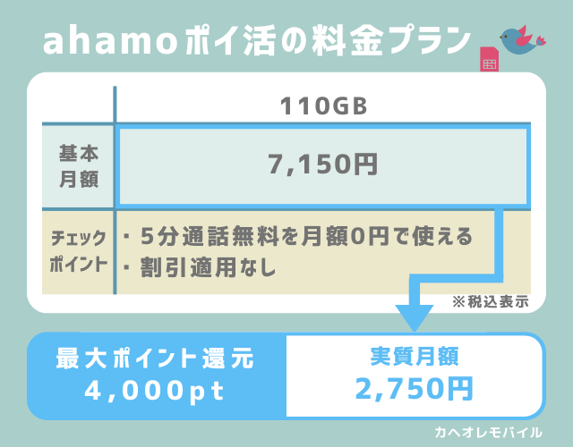 ahamoポイ活の料金プラン