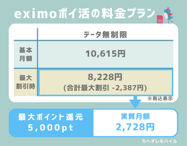 eximoポイ活の料金プラン