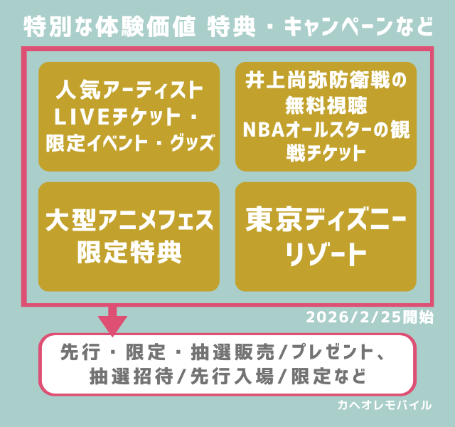 画像:特別な体験価値