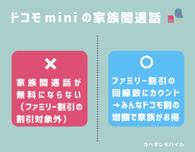 図_ドコモ miniの家族割と家族間通話