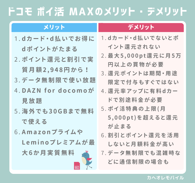 ドコモポイ活MAXのメリット・デメリット