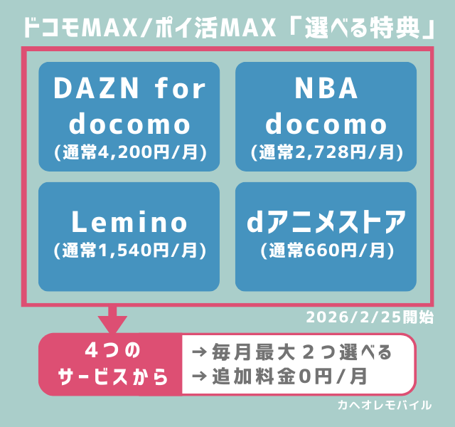 画像:ドコモMAXポイ活MAX「選べる特典」