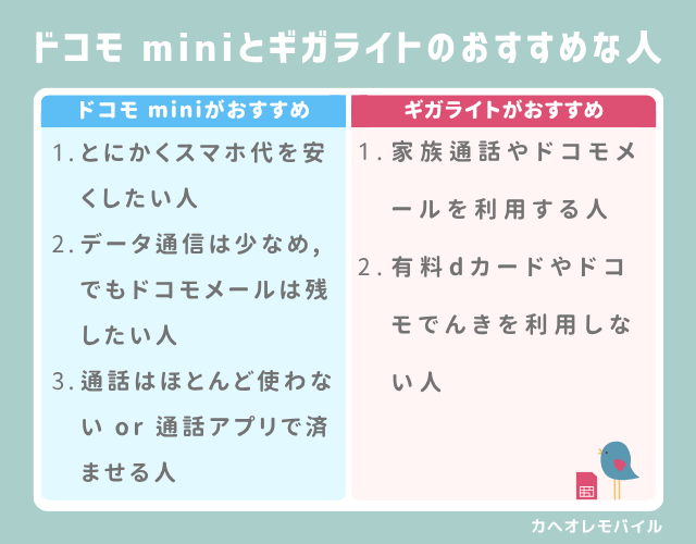 ドコモ miniとギガライトのおすすめな人