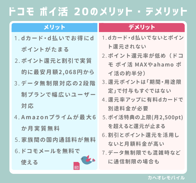 ドコモポイ活20のメリット・デメリット