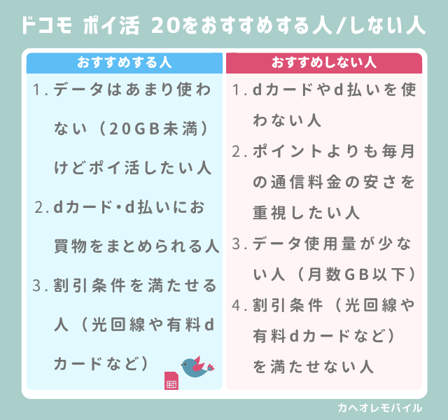 ドコモ ポイ活 20をおすすめする人しない人