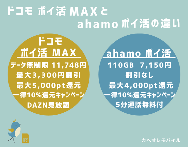 ドコモ ポイ活 MAXとahamo ポイ活の違い