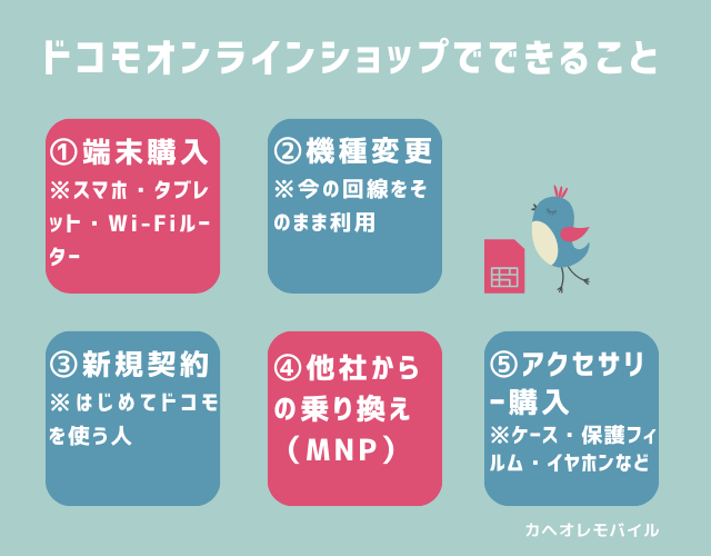 図:ドコモオンラインショップでできること
