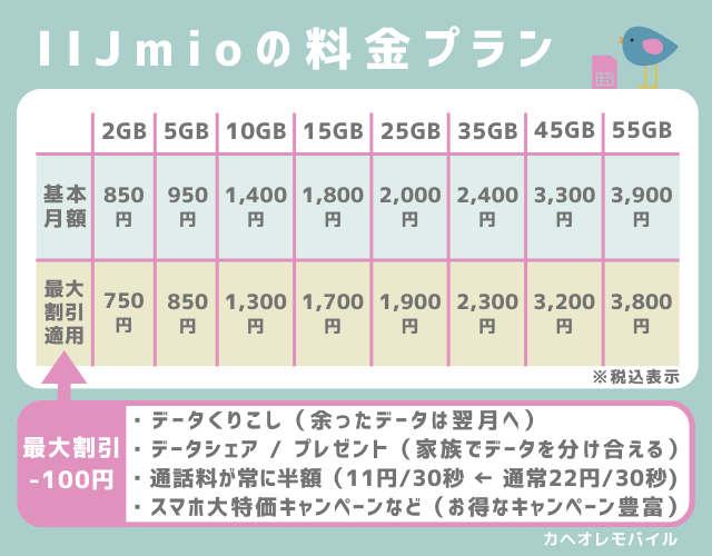 画像：IIJmioの料金プラン