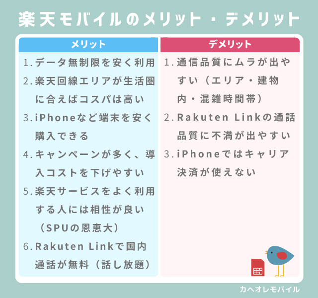 画像:楽天モバイルのメリット・デメリット