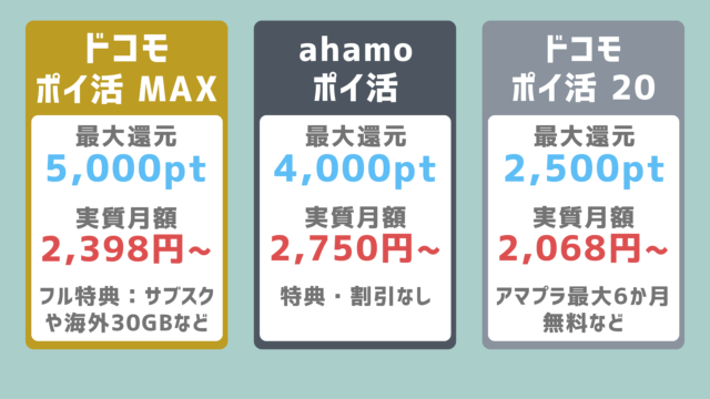 図解_ポイ活プラン一覧