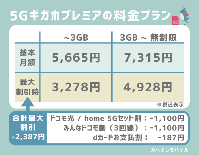 画像_5Gギガホプレミアの料金プラン
