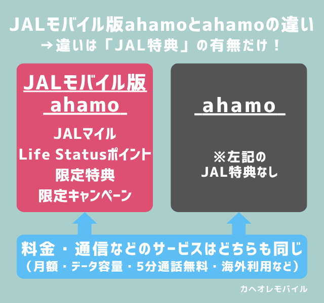 図解_JALモバイル版ahamoと ahamoの違い