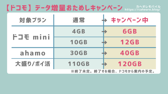 画像：【期間限定】データ増量おためしキャンペーン