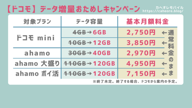 画像：【期間限定】データ増量おためしキャンペーン（データ・料金）