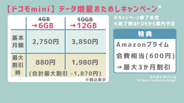 画像：【期間限定キャンペーン】ドコモminiの料金プラン